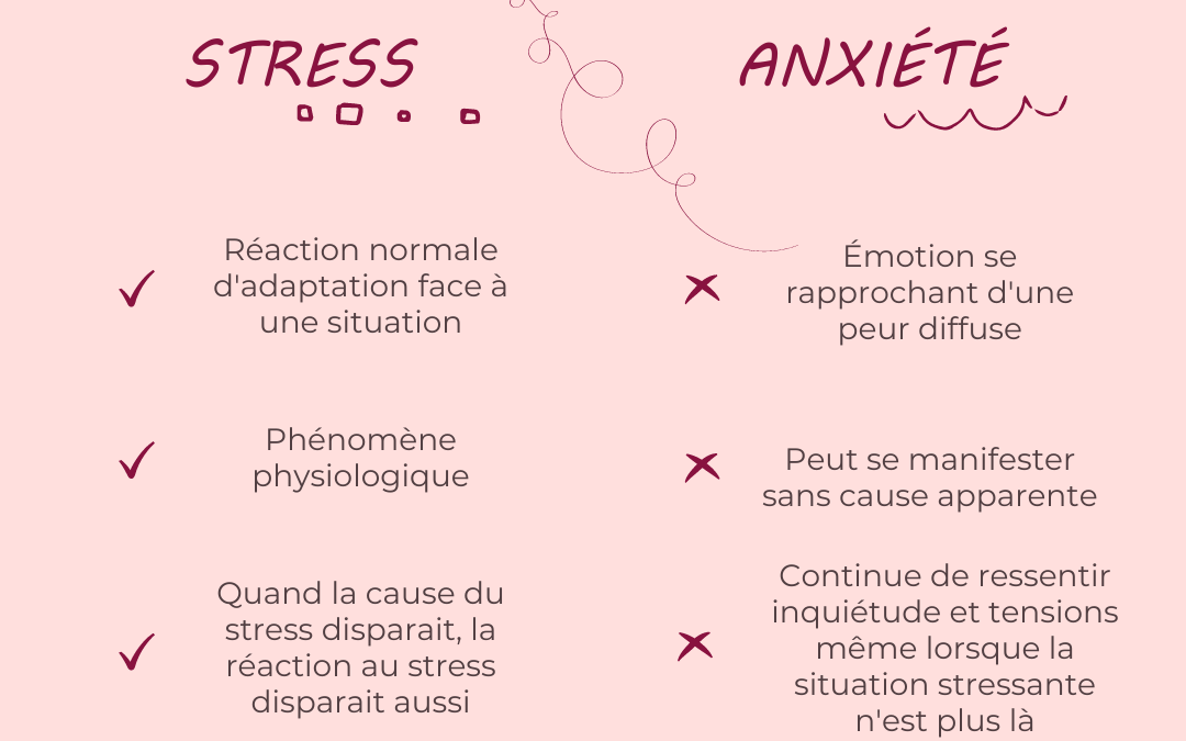 Quelles sont les différences entre le stress et l’anxiété ?