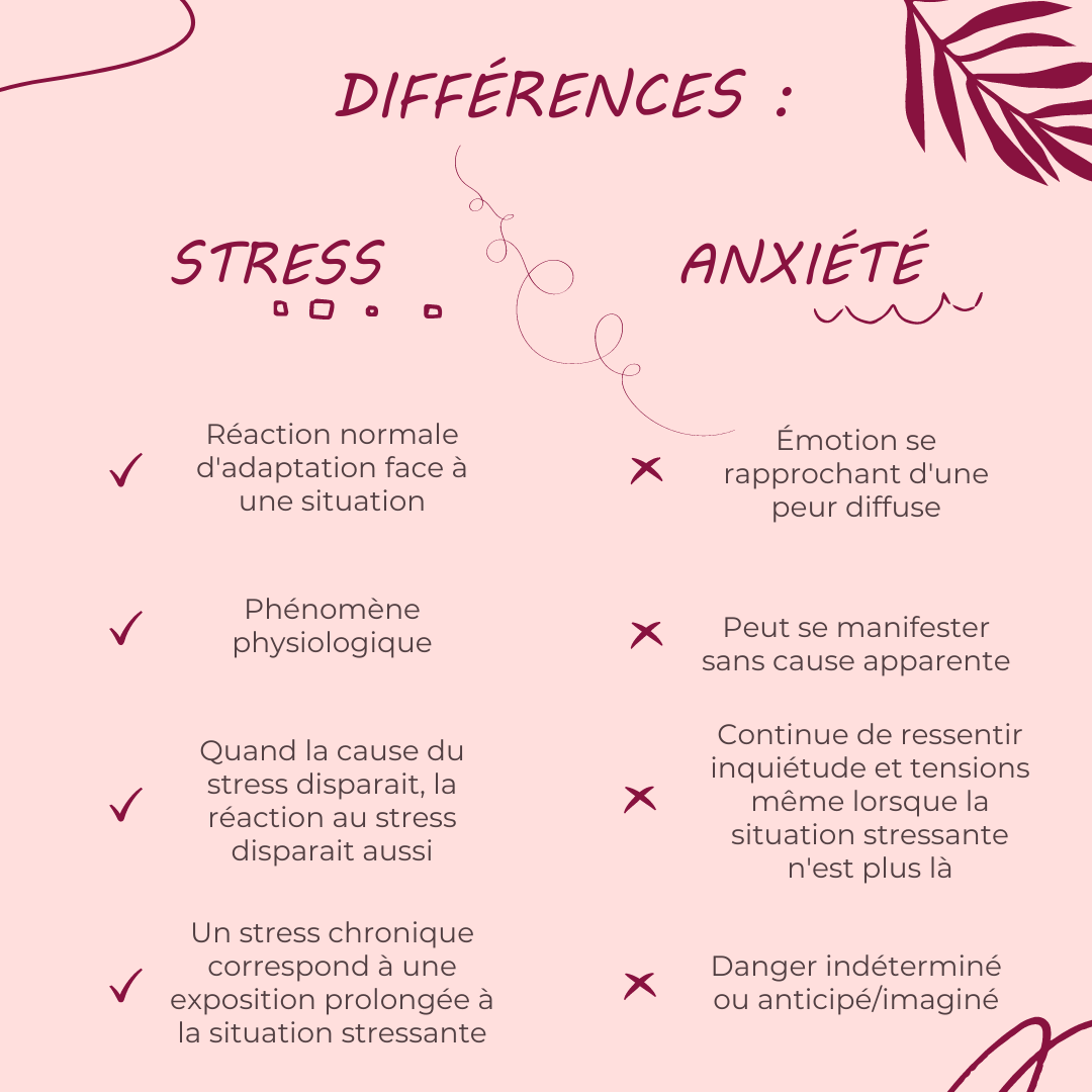 stress, anxiété, différence